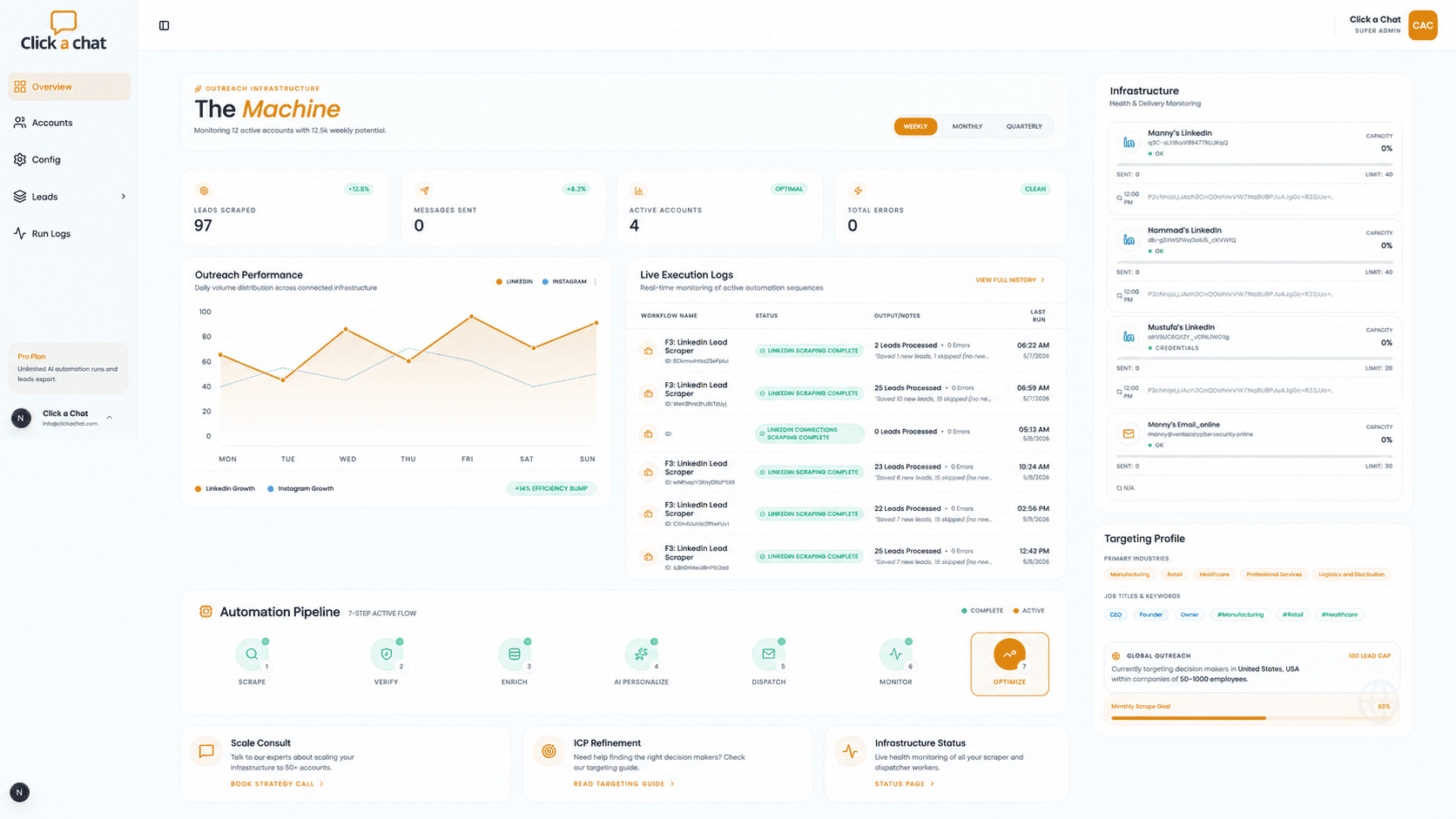 Click a Chat — Click a Chat white-labelled outreach dashboard